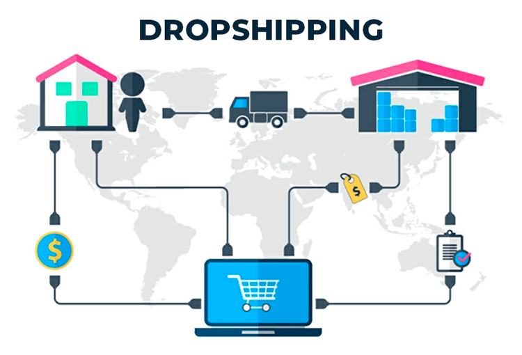 dropshipping-business-in-India